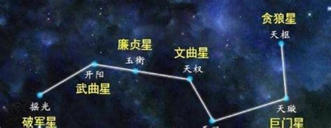 北斗七星象徵